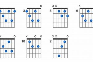 Unveiling the Secrets of the G dim 7 Guitar Chord: A Journey of Discovery Master the Art of Playing Guitar and Play Like a Pro Unveiling the Secrets of the G dim 7 Guitar Chord: A Journey of Discovery - Master the Art of Playing Guitar and Play Like a Pro