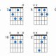 Unveiling the Secrets of the G dim 7 Guitar Chord: A Journey of Discovery - Master the Art of Playing Guitar and Play Like a Pro