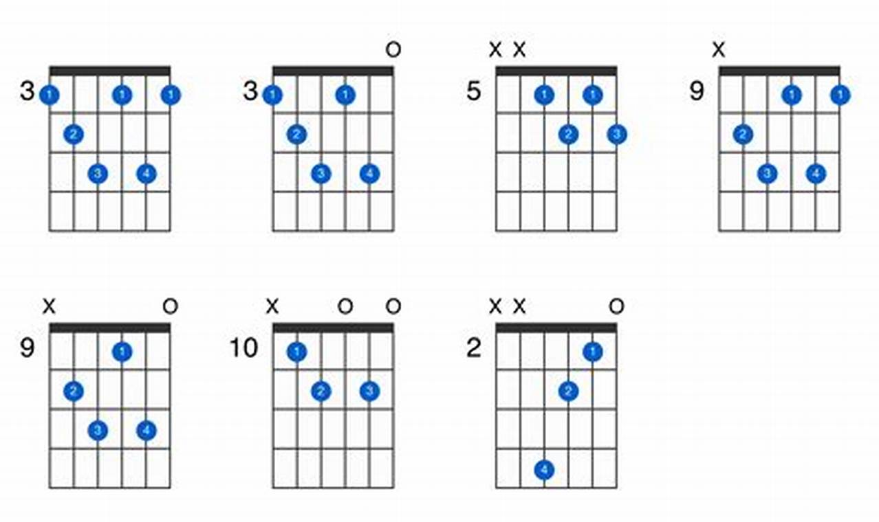 Unveiling the Secrets of the G dim 7 Guitar Chord: A Journey of Discovery Master the Art of Playing Guitar and Play Like a Pro Unveiling the Secrets of the G dim 7 Guitar Chord: A Journey of Discovery - Master the Art of Playing Guitar and Play Like a Pro