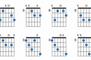 G Dim Chord on Guitar: Unlocking Harmonic Discoveries and Insights Master the Art of Playing Guitar and Play Like a Pro G Dim Chord on Guitar: Unlocking Harmonic Discoveries and Insights - Master the Art of Playing Guitar and Play Like a Pro