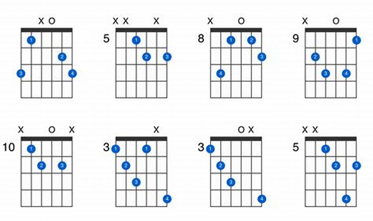 G Dim Chord on Guitar: Unlocking Harmonic Discoveries and Insights Master the Art of Playing Guitar and Play Like a Pro G Dim Chord on Guitar: Unlocking Harmonic Discoveries and Insights - Master the Art of Playing Guitar and Play Like a Pro