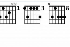Unveiling the Secrets of the Enchanting G Minor 9 Guitar Chord - Master the Art of Playing Guitar and Play Like a Pro