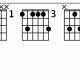 Unveiling the Secrets of the Enchanting G Minor 9 Guitar Chord - Master the Art of Playing Guitar and Play Like a Pro