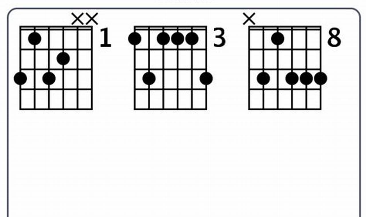 Unveiling the Secrets of the Enchanting G Minor 9 Guitar Chord - Master the Art of Playing Guitar and Play Like a Pro