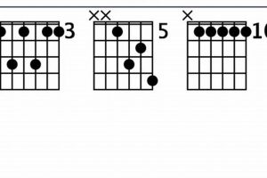 Unveiling the Secrets of the G11 Chord: A Journey into Musical Discovery - Master the Art of Playing Guitar and Play Like a Pro