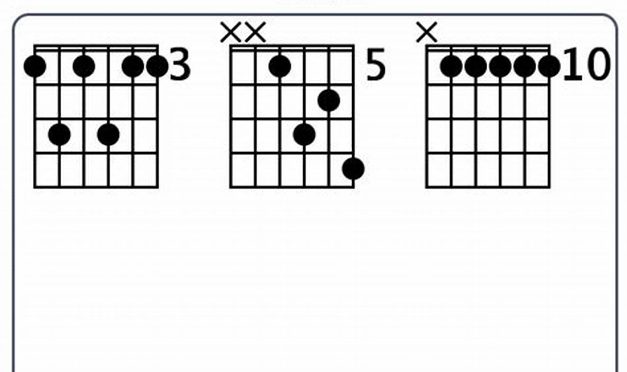 Unveiling the Secrets of the G11 Chord: A Journey into Musical Discovery - Master the Art of Playing Guitar and Play Like a Pro