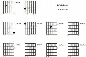 Unravel the Secrets of the Enigmatic g7 Flat 9 Guitar Chord - Master the Art of Playing Guitar and Play Like a Pro