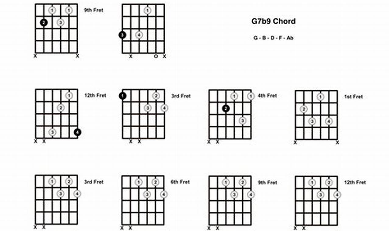 Unravel the Secrets of the Enigmatic g7 Flat 9 Guitar Chord - Master the Art of Playing Guitar and Play Like a Pro