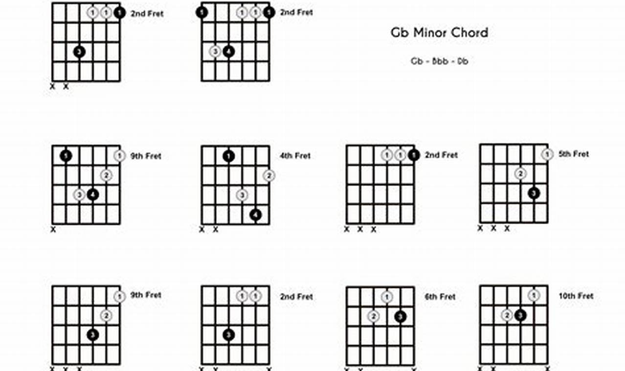 Unlock the Secrets of the Gbm Chord: Discoveries and Insights for Guitar Mastery - Master the Art of Playing Guitar and Play Like a Pro
