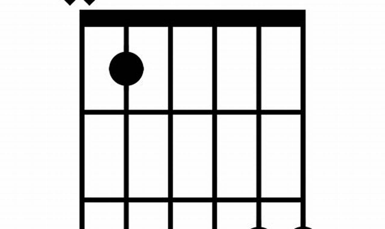 Unveil the Secrets of the Enigmatic gm/bb Guitar Chord: A Harmonic Journey of Discovery - Master the Art of Playing Guitar and Play Like a Pro