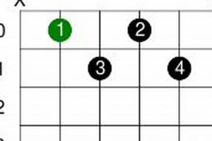Unveiling the Enigmatic World of gm7b5: A Harmonic Journey for Guitarists - Master the Art of Playing Guitar and Play Like a Pro