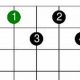 Unveiling the Enigmatic World of gm7b5: A Harmonic Journey for Guitarists - Master the Art of Playing Guitar and Play Like a Pro