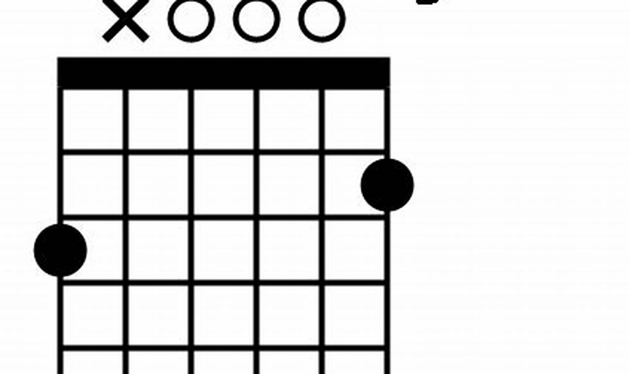 Unveil the Secrets of the gmaj7/b Guitar Chord: A Journey of Discovery and Insight Master the Art of Playing Guitar and Play Like a Pro Unveil the Secrets of the gmaj7/b Guitar Chord: A Journey of Discovery and Insight - Master the Art of Playing Guitar and Play Like a Pro