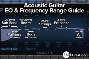 Unleash the Power of Guitar Acoustic EQ: Discoveries and Insights Master the Art of Playing Guitar and Play Like a Pro Unleash the Power of Guitar Acoustic EQ: Discoveries and Insights - Master the Art of Playing Guitar and Play Like a Pro