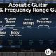 Unleash the Power of Guitar Acoustic EQ: Discoveries and Insights - Master the Art of Playing Guitar and Play Like a Pro