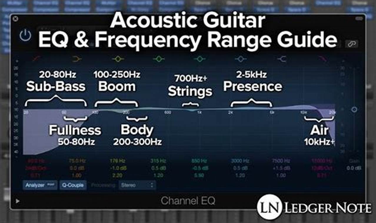 Unleash the Power of Guitar Acoustic EQ: Discoveries and Insights - Master the Art of Playing Guitar and Play Like a Pro