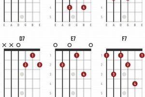 Unlock the A7 Guitar Chord: A Gateway to Harmonic Mastery - Master the Art of Playing Guitar and Play Like a Pro