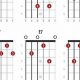 Unlock the A7 Guitar Chord: A Gateway to Harmonic Mastery - Master the Art of Playing Guitar and Play Like a Pro