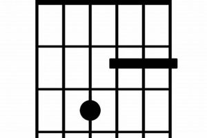 Unlock the Secrets of the A+ Guitar Chord: A Journey of Harmonic Discovery - Master the Art of Playing Guitar and Play Like a Pro
