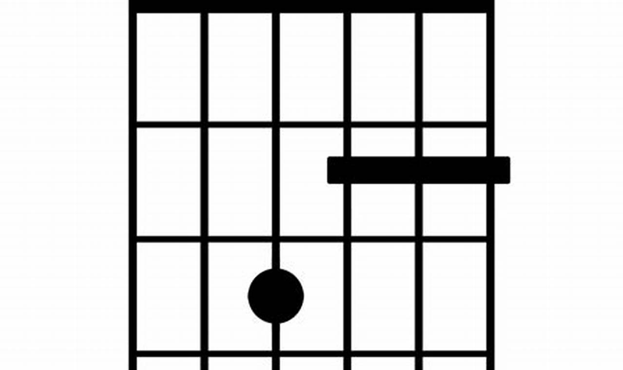 Unlock the Secrets of the A+ Guitar Chord: A Journey of Harmonic Discovery - Master the Art of Playing Guitar and Play Like a Pro