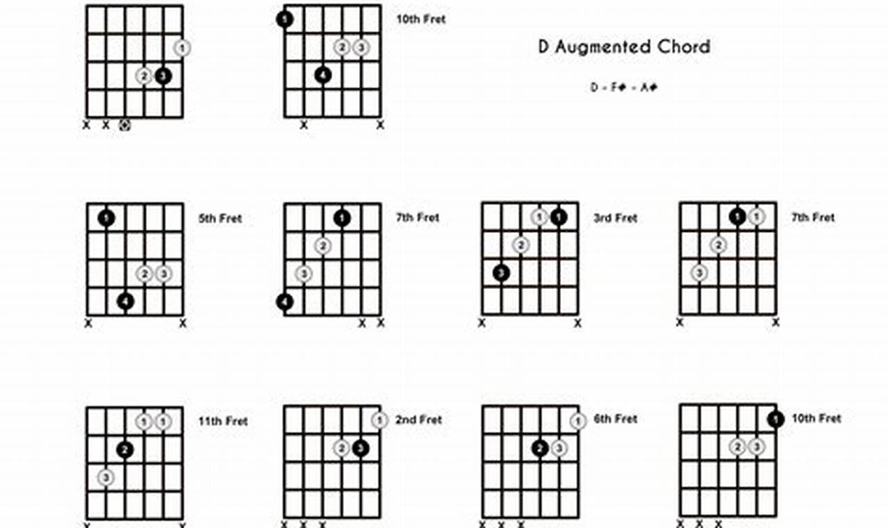 Unveiling the Secrets of the D Augmented Guitar Chord: A Journey of Discovery and Insight - Master the Art of Playing Guitar and Play Like a Pro