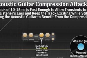 Unlock the Secrets of Acoustic Guitar Compression: Discover a World of Sonic Potential - Master the Art of Playing Guitar and Play Like a Pro
