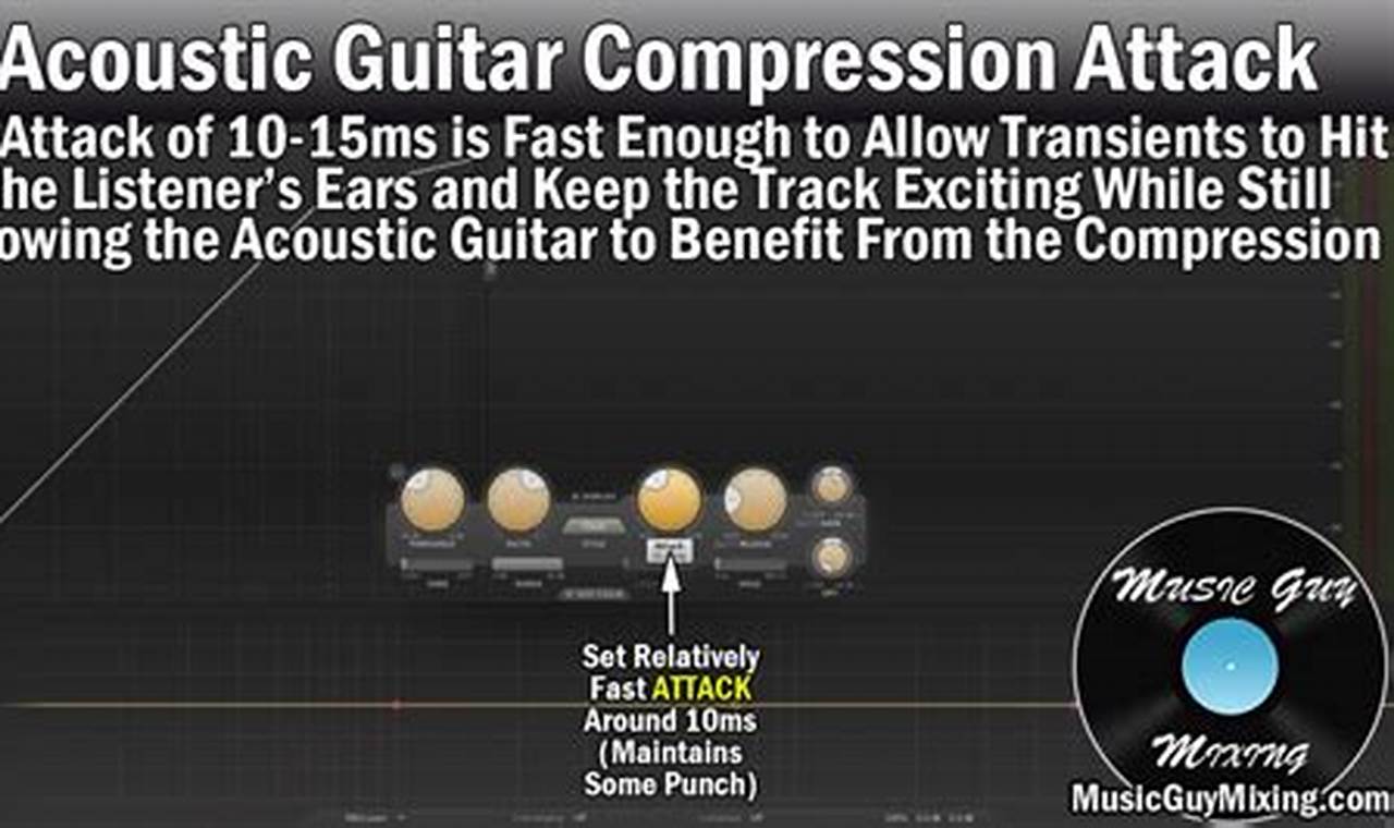 Unlock the Secrets of Acoustic Guitar Compression: Discover a World of Sonic Potential - Master the Art of Playing Guitar and Play Like a Pro