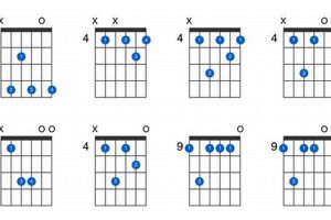 Unlock the Secrets of the D Flat 7 Chord on Guitar: A Journey of Discovery - Master the Art of Playing Guitar and Play Like a Pro