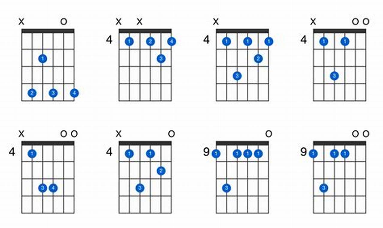 Unlock the Secrets of the D Flat 7 Chord on Guitar: A Journey of Discovery - Master the Art of Playing Guitar and Play Like a Pro
