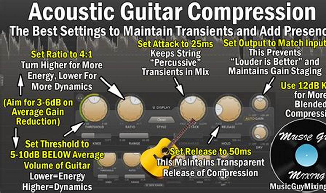 Discover the Secrets of Compression for Captivating Acoustic Guitar Sound - Master the Art of Playing Guitar and Play Like a Pro