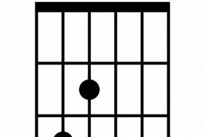 Unlock the Secrets of the CMaj Chord: A Journey of Harmonic Discovery - Master the Art of Playing Guitar and Play Like a Pro