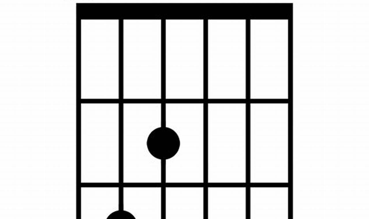 Unlock the Secrets of the CMaj Chord: A Journey of Harmonic Discovery - Master the Art of Playing Guitar and Play Like a Pro