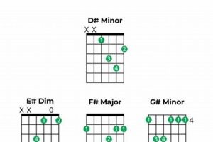 Discover the Secrets of D# Minor Chords on Guitar: Unveiling a World of Musical Expression - Master the Art of Playing Guitar and Play Like a Pro