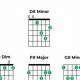 Discover the Secrets of D# Minor Chords on Guitar: Unveiling a World of Musical Expression - Master the Art of Playing Guitar and Play Like a Pro