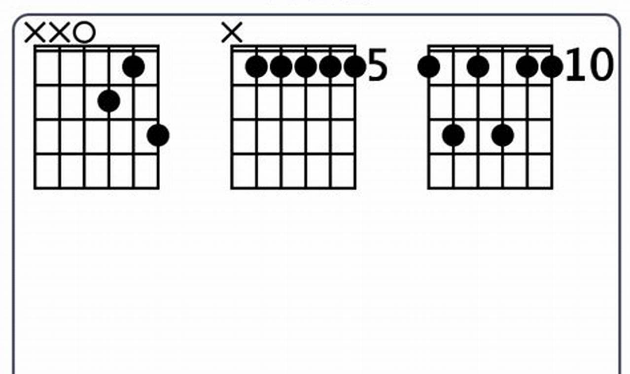 Unleash the D11 Chord's Secrets: Uncover New Horizons in Guitar Mastery - Master the Art of Playing Guitar and Play Like a Pro