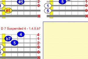 Unveiling the Secrets of "d3 chord guitar": A Journey of Discovery and Insight - Master the Art of Playing Guitar and Play Like a Pro