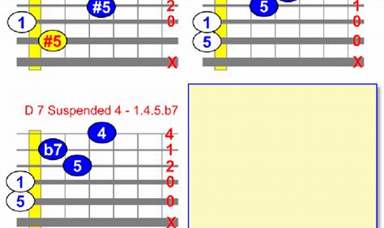 Unveiling the Secrets of "d3 chord guitar": A Journey of Discovery and Insight - Master the Art of Playing Guitar and Play Like a Pro