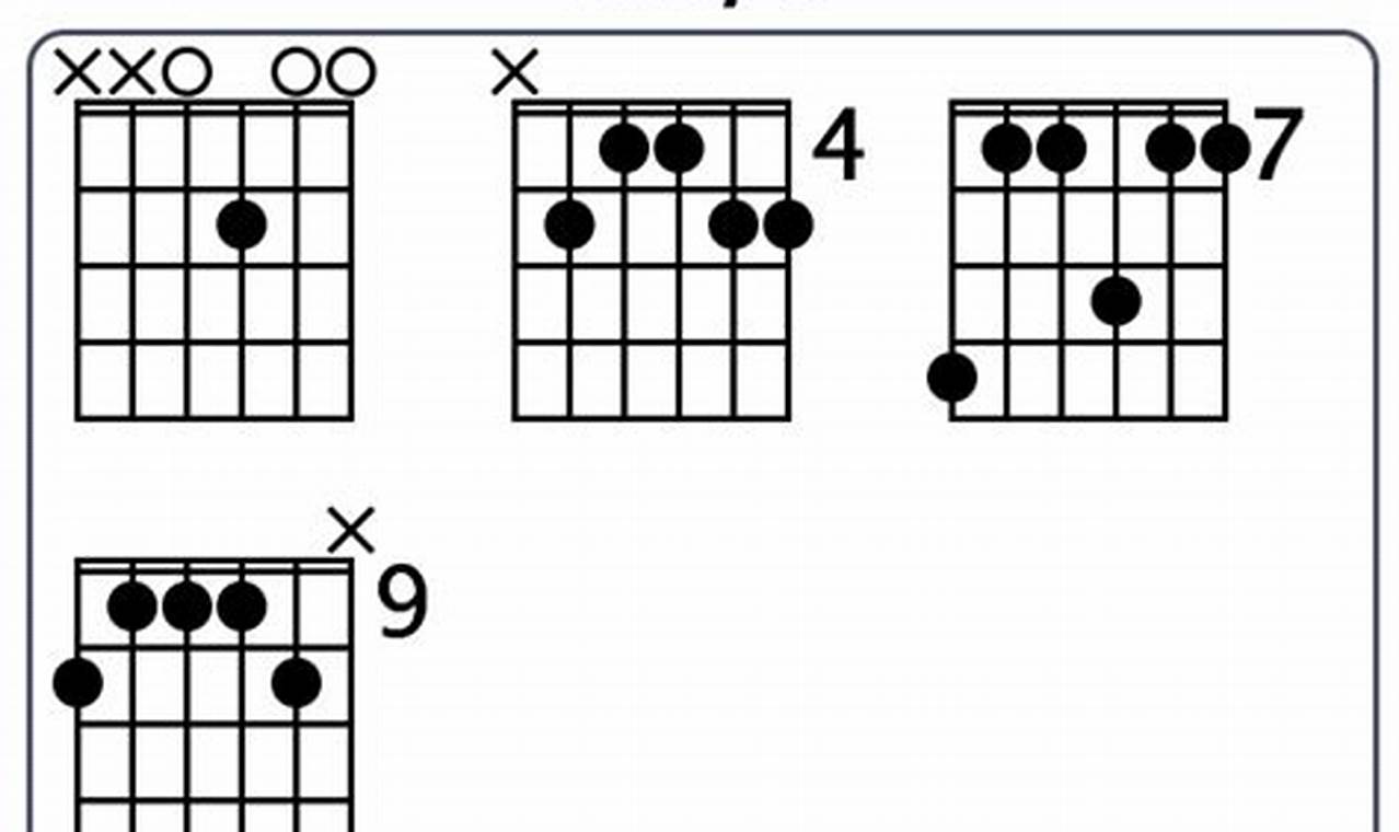 Unlock the Secrets of the Enigmatic d6 9 Chord Guitar - Master the Art of Playing Guitar and Play Like a Pro