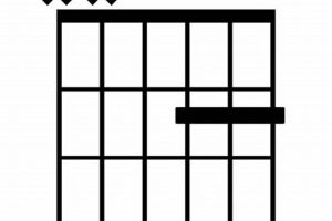 Unveiling the Allure of the dadd2 Guitar Chord: Discoveries and Insights - Master the Art of Playing Guitar and Play Like a Pro