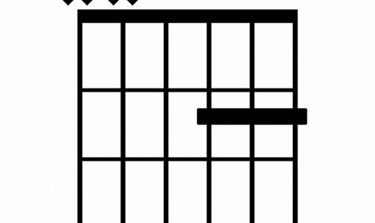 Unveiling the Allure of the dadd2 Guitar Chord: Discoveries and Insights - Master the Art of Playing Guitar and Play Like a Pro
