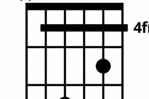 Unveiling the Secrets of the Dbmaj7 Guitar Chord: Discover Its Power and Versatility - Master the Art of Playing Guitar and Play Like a Pro