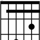Unveiling the Secrets of the Dbmaj7 Guitar Chord: Discover Its Power and Versatility - Master the Art of Playing Guitar and Play Like a Pro