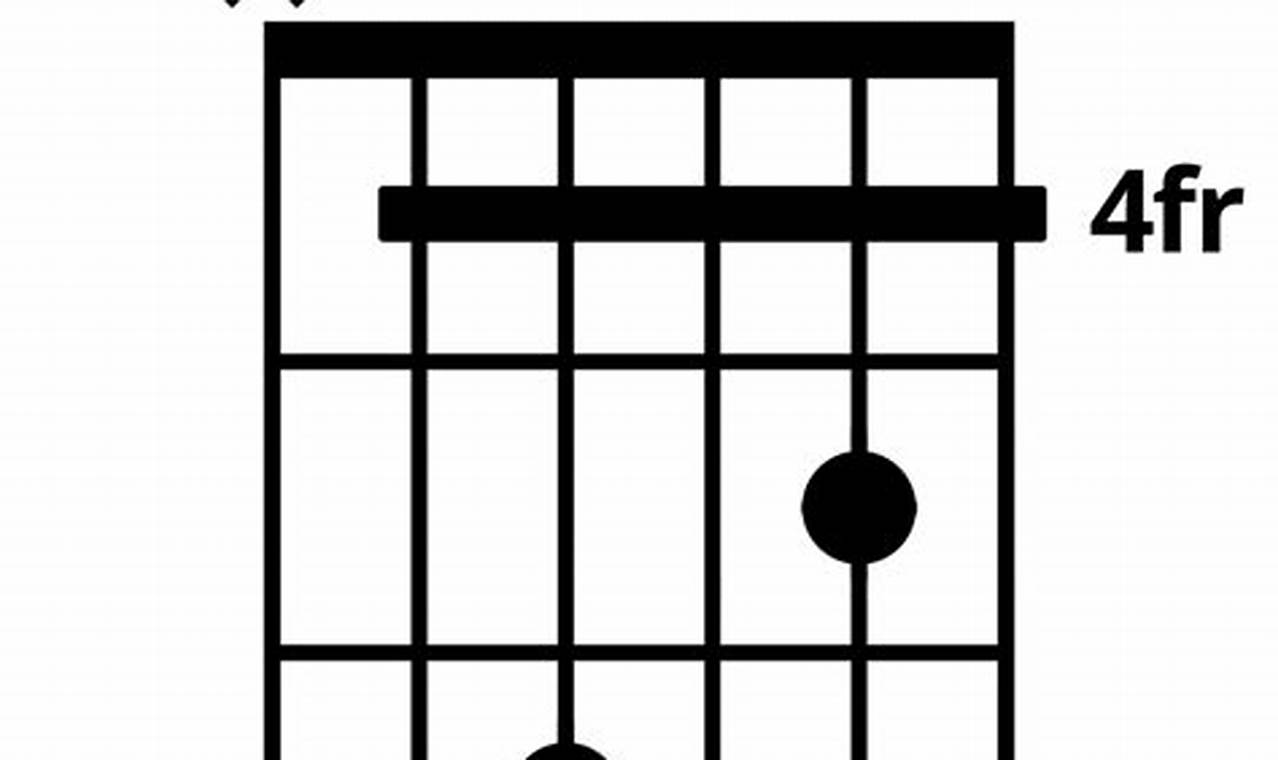 Unveiling the Secrets of the Dbmaj7 Guitar Chord: Discover Its Power and Versatility - Master the Art of Playing Guitar and Play Like a Pro