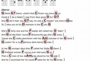 Uncover the Magic of Delta Dawn: Unraveling the Guitar Chords - Master the Art of Playing Guitar and Play Like a Pro