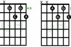 Unlock the Secrets of the Dim 7 Guitar Chord: A Journey of Dissonance and Discovery - Master the Art of Playing Guitar and Play Like a Pro