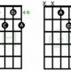 Unlock the Secrets of the Dim 7 Guitar Chord: A Journey of Dissonance and Discovery - Master the Art of Playing Guitar and Play Like a Pro