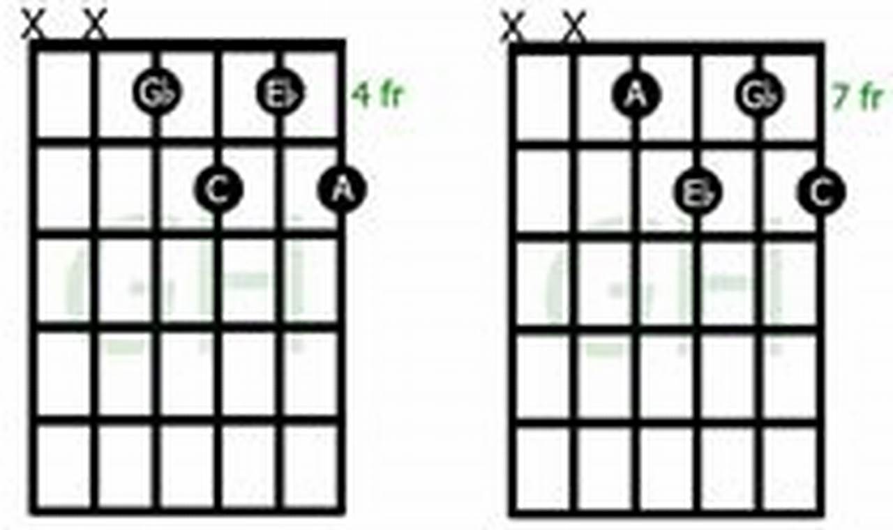 Unlock the Secrets of the Dim 7 Guitar Chord: A Journey of Dissonance and Discovery - Master the Art of Playing Guitar and Play Like a Pro