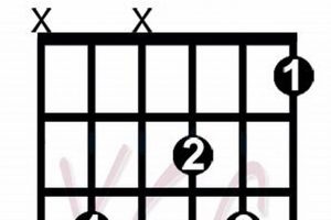 Discover the Hidden Power of the dm/c Guitar Chord: Unlock Expressive Melodies - Master the Art of Playing Guitar and Play Like a Pro