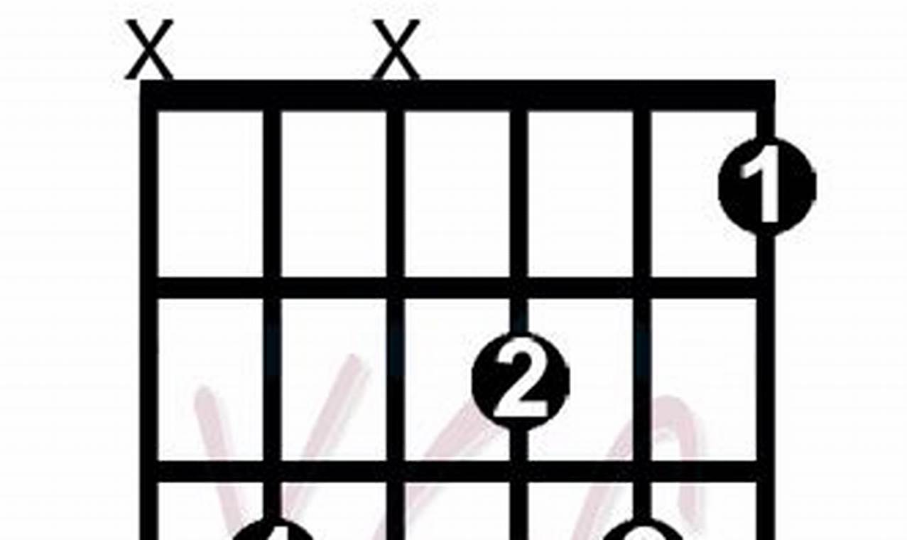 Discover the Hidden Power of the dm/c Guitar Chord: Unlock Expressive Melodies - Master the Art of Playing Guitar and Play Like a Pro
