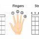 Unveiling the Secrets of Effortless Guitar Playing: Discover Strings that Pamper Your Fingers - Master the Art of Playing Guitar and Play Like a Pro